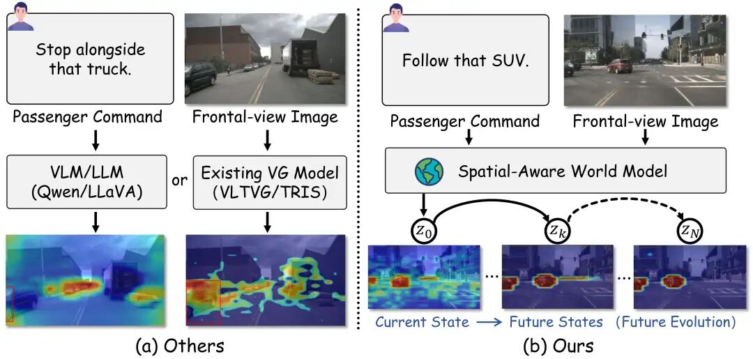 ThinkDeeper与传统VLM的对比