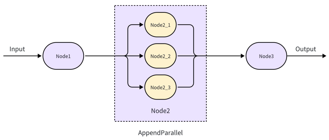 chain_append_parallel.png