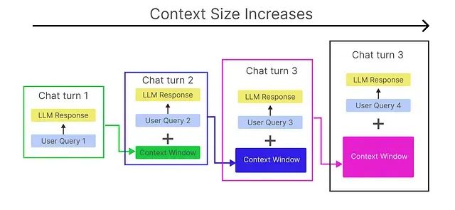 基于内存高效算法的 LLM Token 优化：一个有效降低 API 成本的技术方案_高效算法