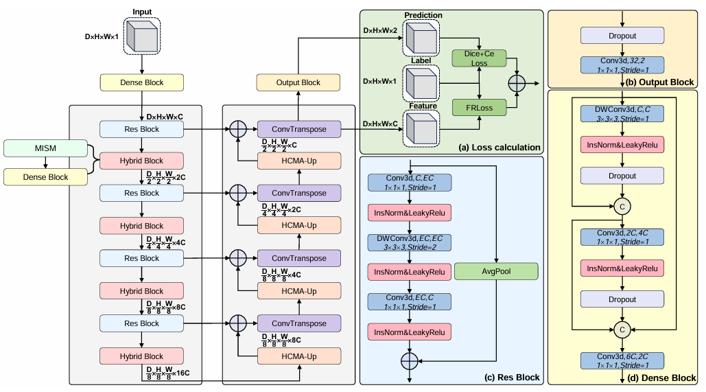 CNN+Mamba+UNet，“三巨头” 合体！_hetero-unet: heterogeneous transformer with ...