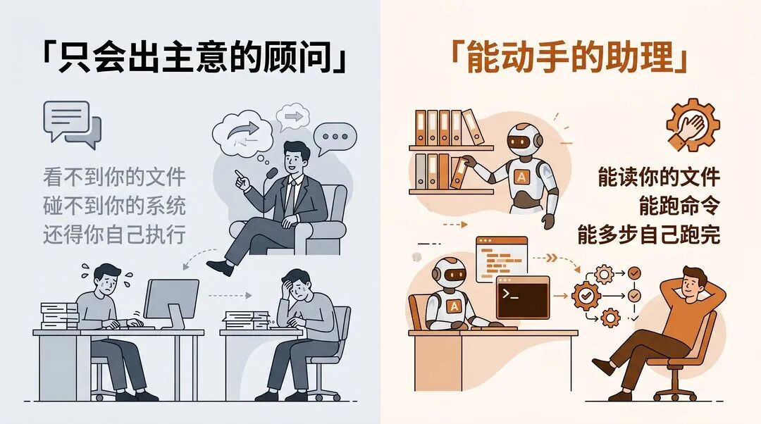 只会出主意的顾问 vs 能动手的助理