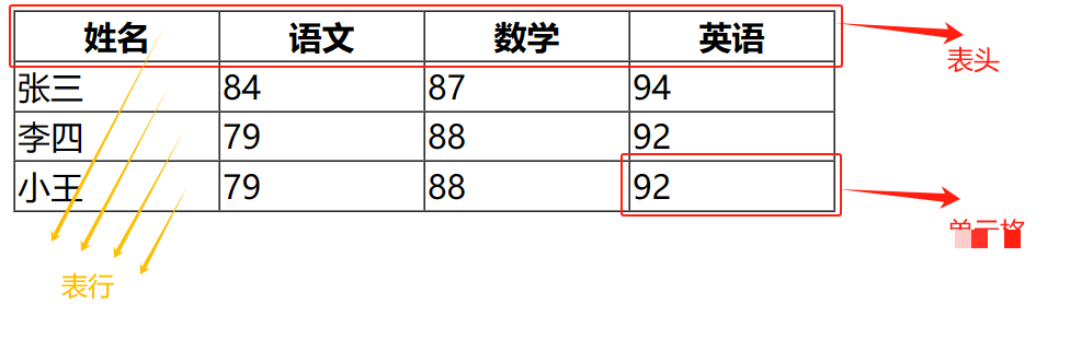 前端网页开发学习（HTML+CSS+JS）有这一篇就够！-CSDN博客