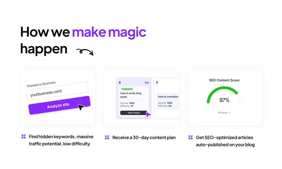 独立开发者产品日刊：自动化关键词研究和博客创作、生成搜索引擎优化的文章、一站式 AI 自动化营销平台、AI JSON 数据结构生成、AI 邮件助手、时间追踪管理助手