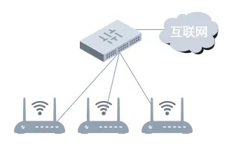 自治AP