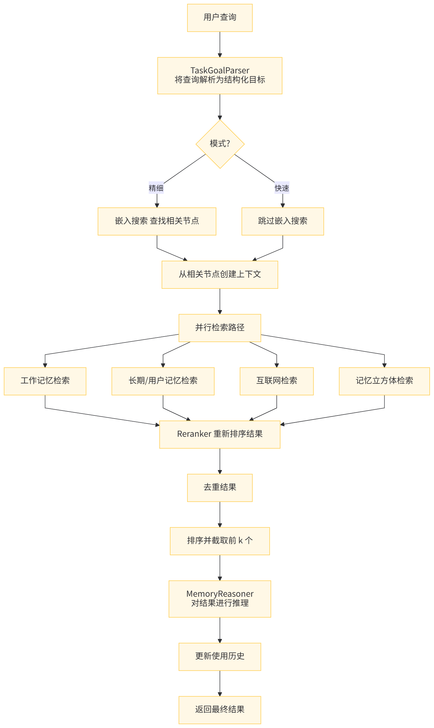 Searcher 详细搜索过程流程