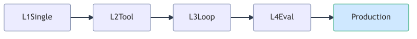 landing-roadmap