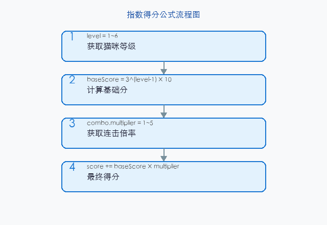 文章配图:指数得分公式的设计