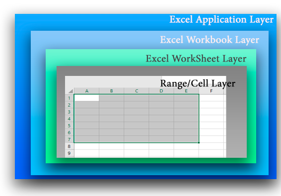 Read and Write Excel (XLSX) Files with PowerShell-CSDN博客