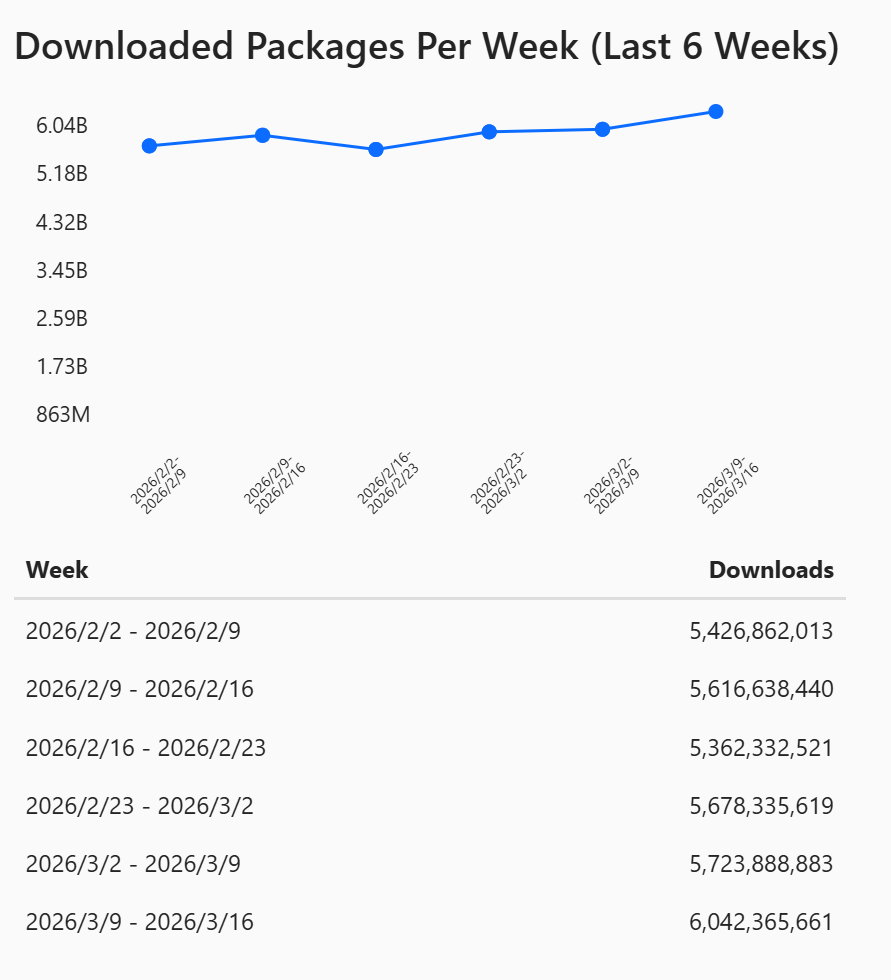 NuGet 下载量数据分析：.NET 采用情况探查