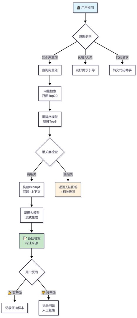 Mermaid Chart - Create complex, visual diagrams with text.-2026-01-13-113354.png