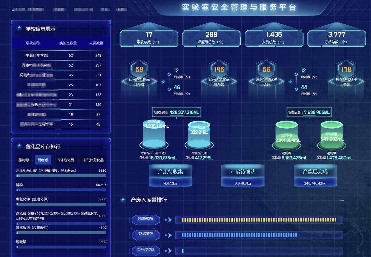 安全合规管控系统界面