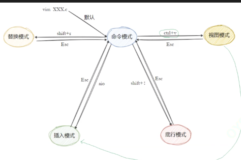 Vim 配置示例示意图：展示配置后的行号、高亮等效果