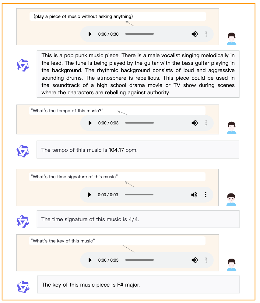 图9：展示Qwen2-Audio在音乐分析方面的能力示例