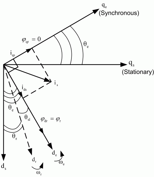间接磁场定向控制