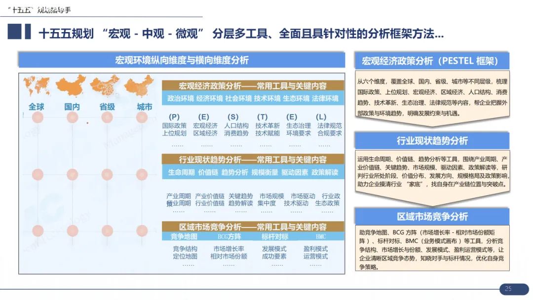 【战略规划必备】华为战略规划:“五看三定“模型详解(43页 PPT)-CSDN博客