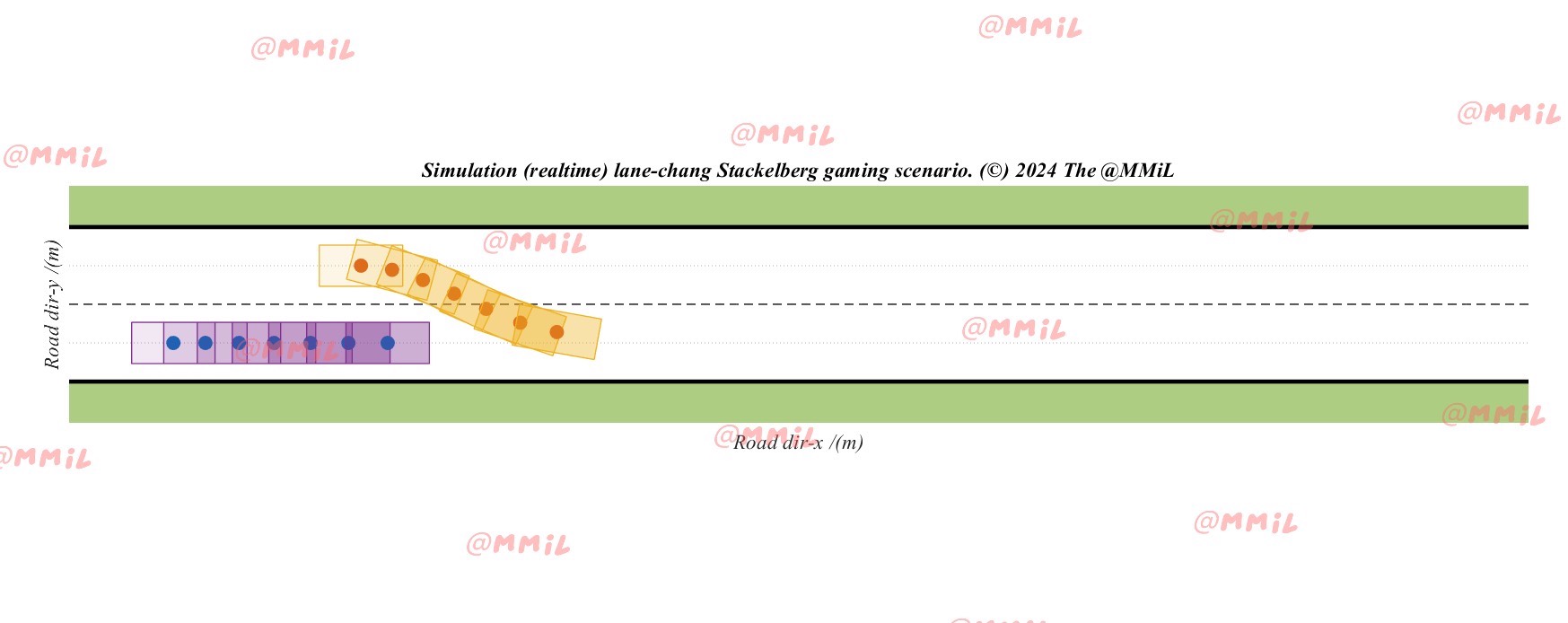 基于Stackelberg game(主从博弈)的CAV类人决策制定算法 *定 //. keywds-CSDN博客