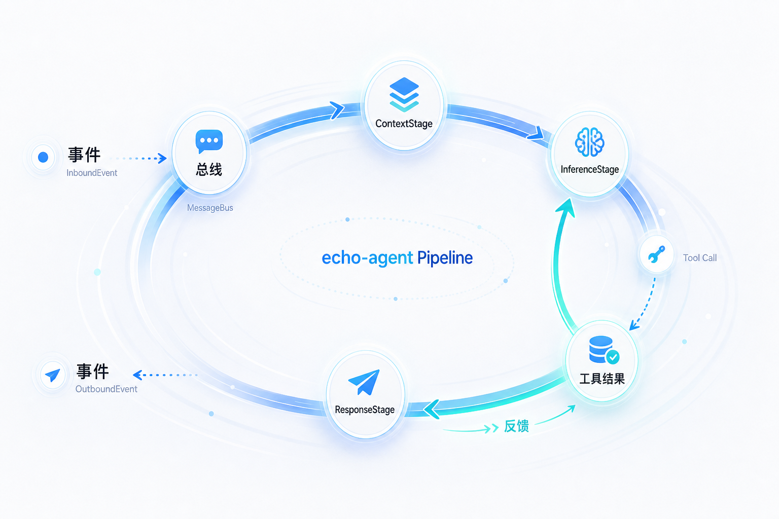 02-pipeline-loop