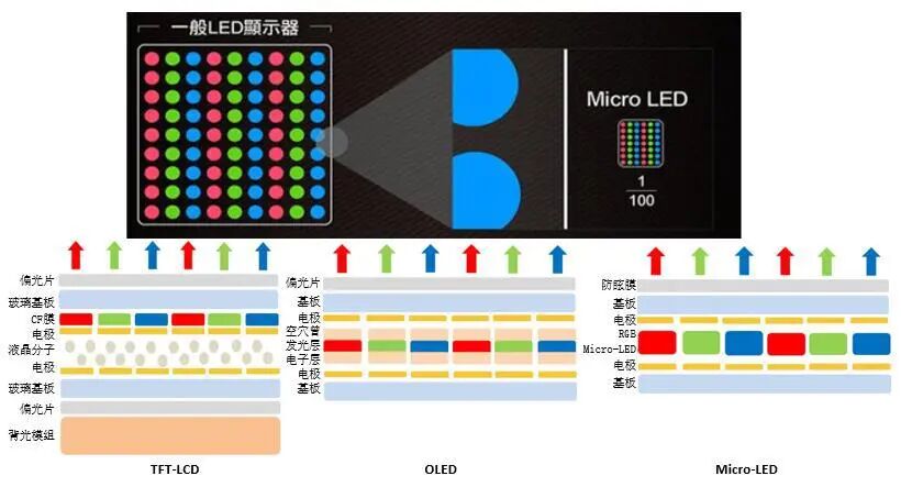 一文看懂Micro LED CPO-CSDN博客
