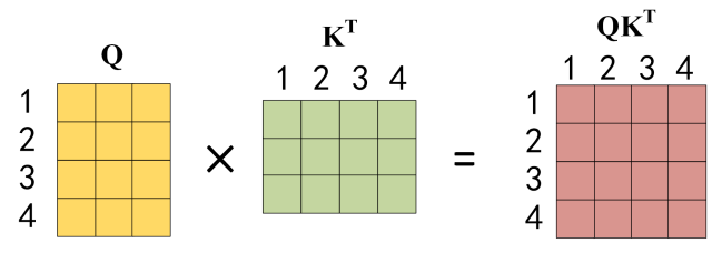 fig: