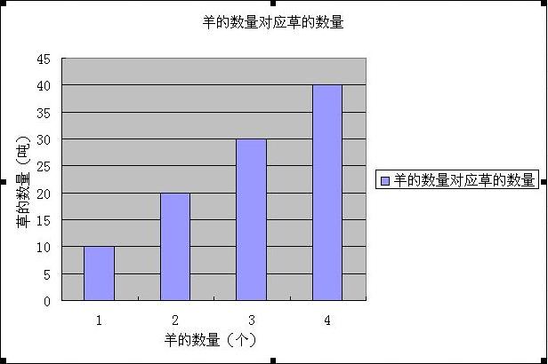 Excel数据生成柱状图和柱状对比图-静风说_excel生成前后柱状对比图-CSDN博客