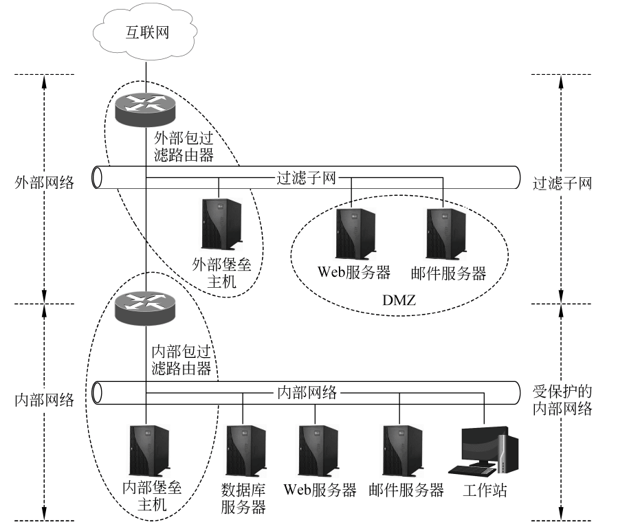 防火墙系统结构