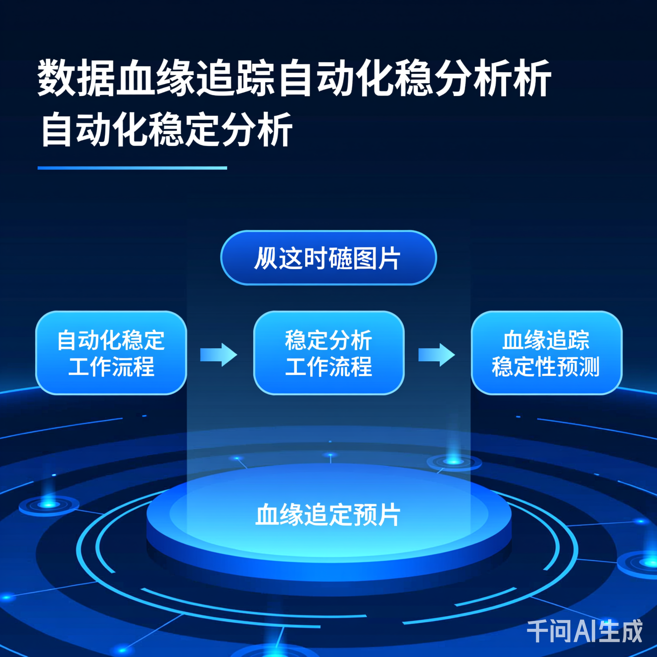 自动化稳定分析工作流程:从血缘追踪到稳定性预测