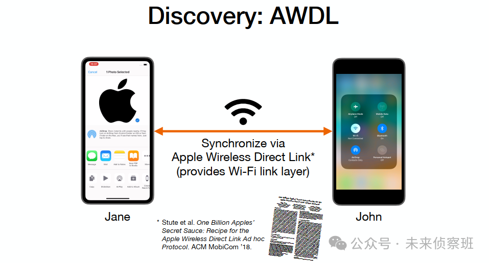 Awldlog Blog 苹果这些年,AWDL 一代神兵,技术详细拆解_awdl协议-CSDN博客