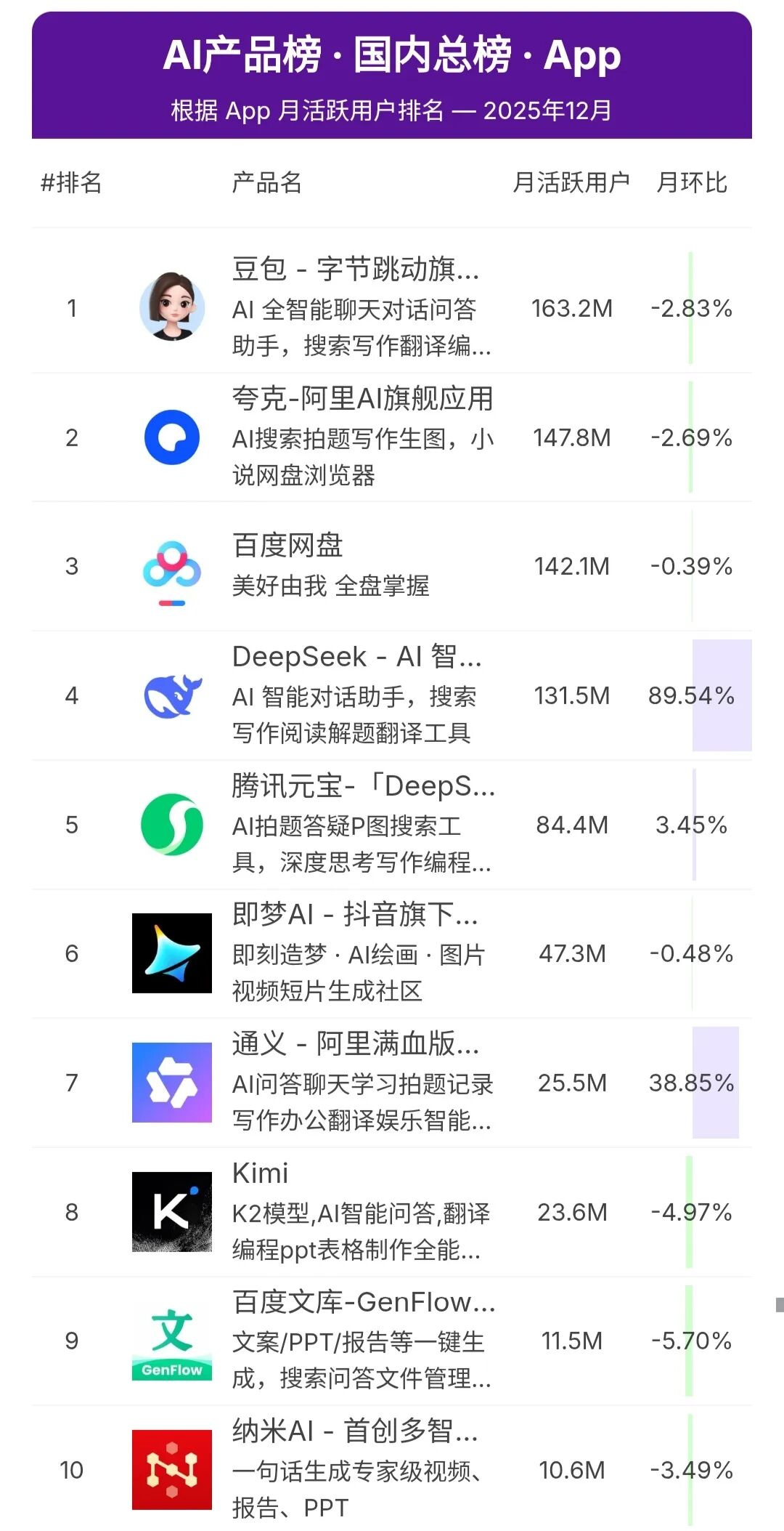 小白入门必看!2025年国产AI大模型排行榜及使用建议_国产大模型产品排名-CSDN博客
