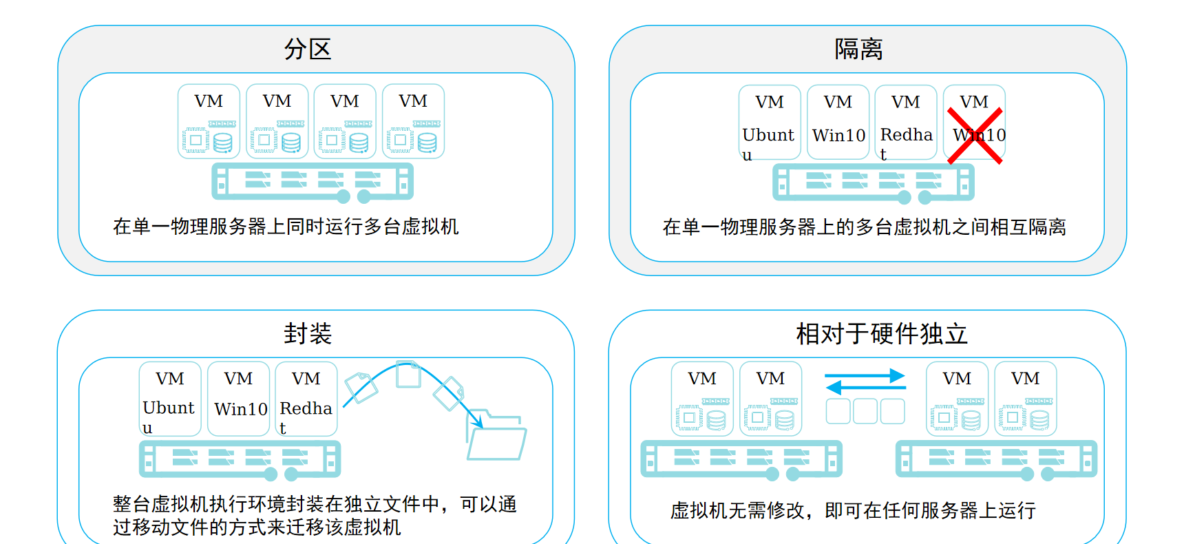 虚拟化的特点