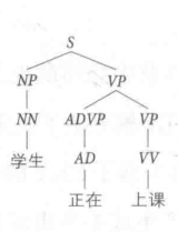 短语结构句法树示例