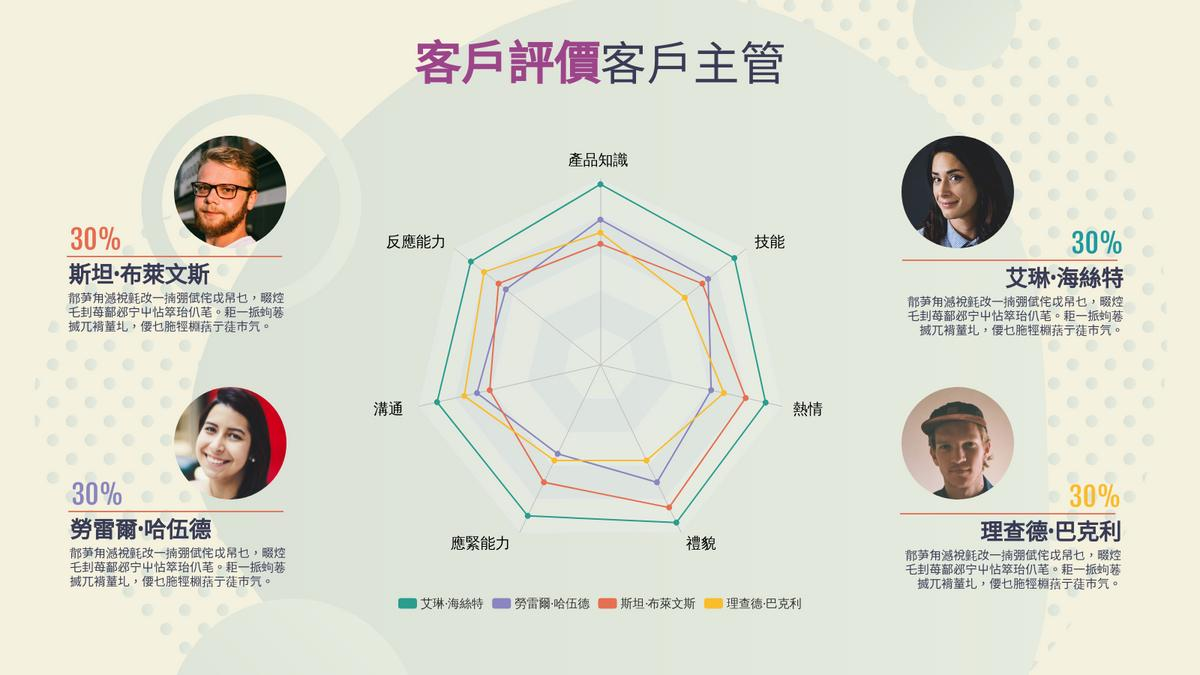 客户画像雷达图