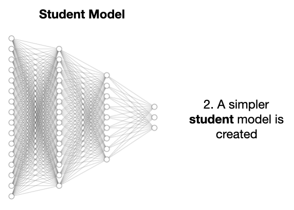 模型蒸馏：“学神”老师教出“学霸”学生_模型蒸馏_03