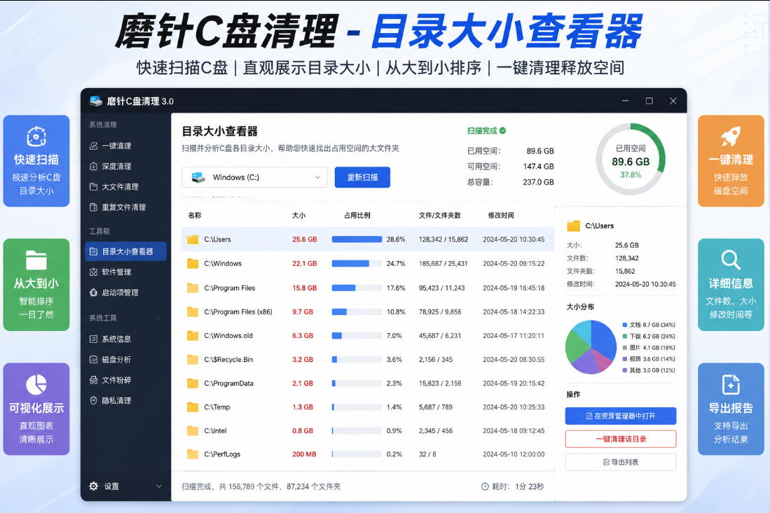 磨针c盘清理目前大小查看器