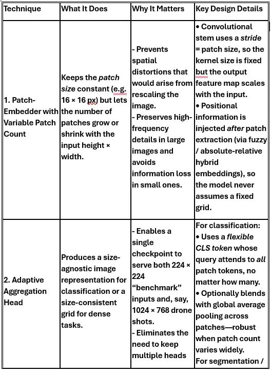 ViTAR:模糊位置编码让视觉Transformer适配任意分辨率图像_神经网络_17