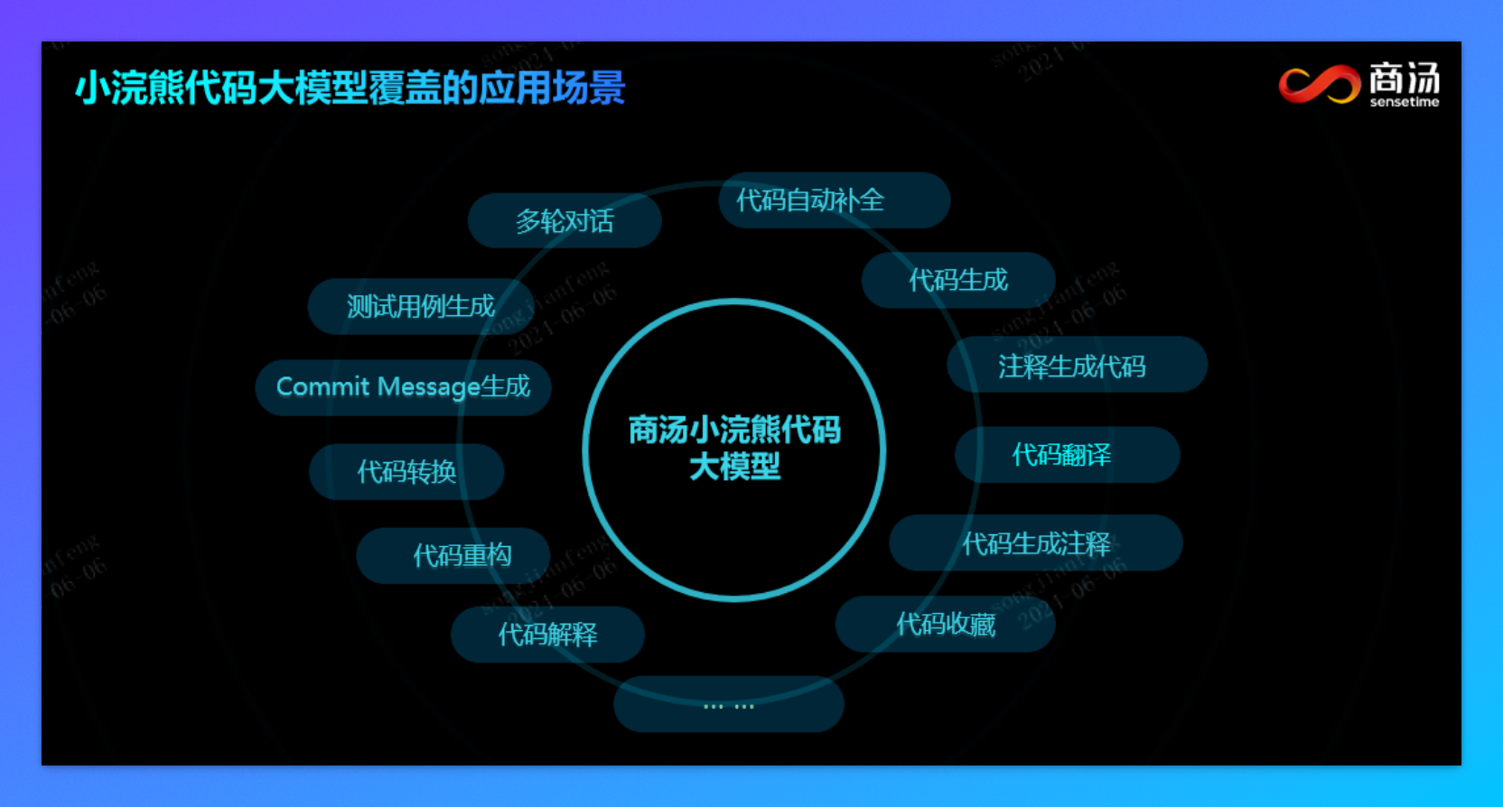代码小浣熊覆盖开发、重构、测试、注释等全流程