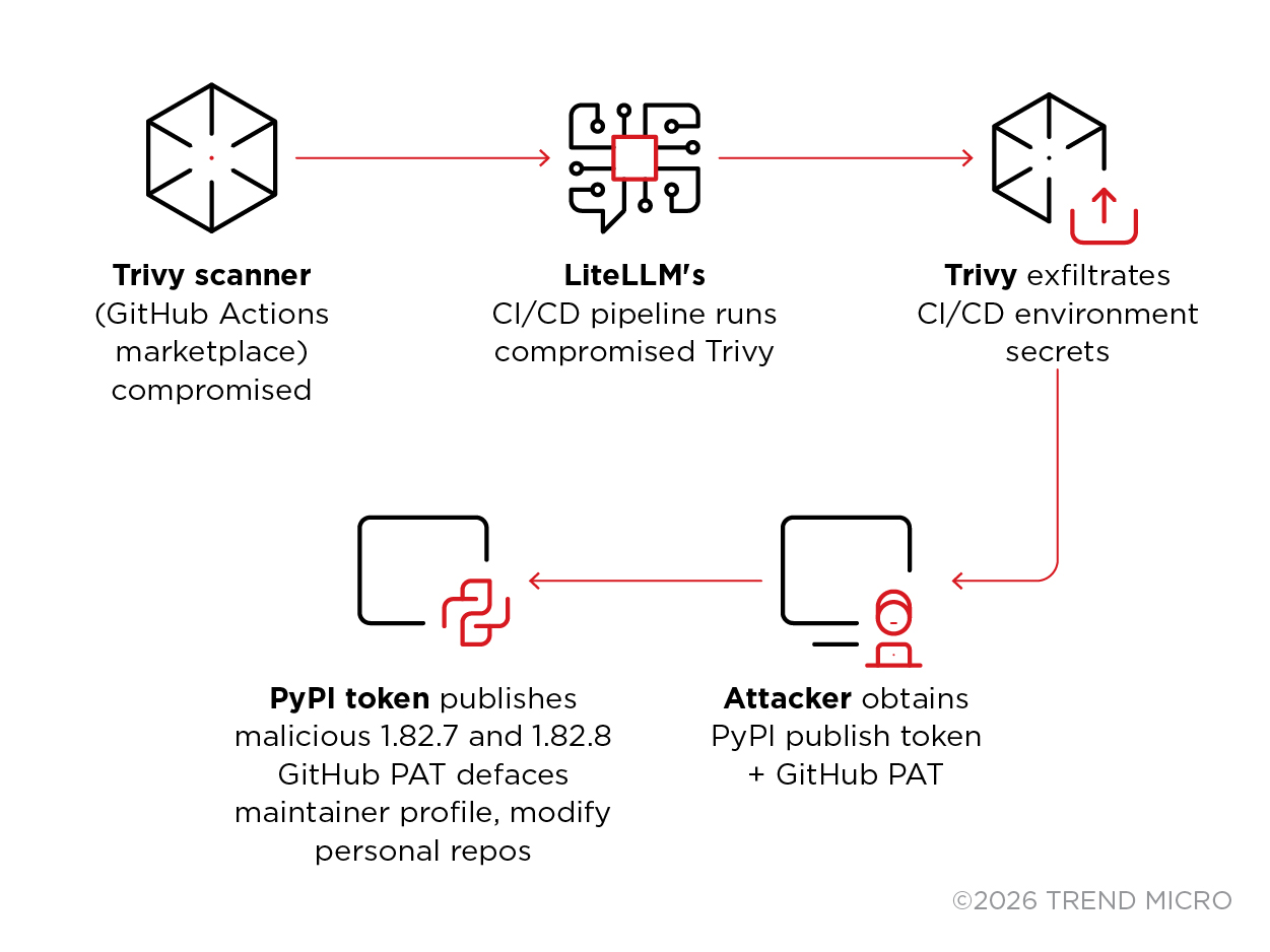 LiteLLM AI网关安全架构示意图
