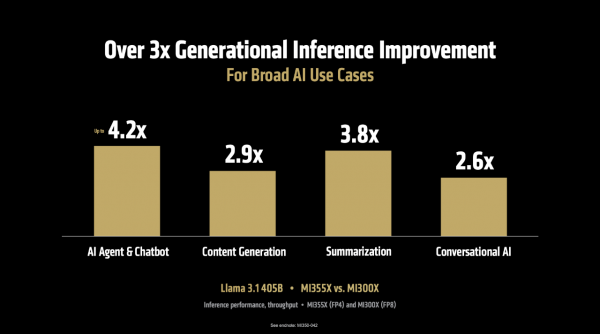 AMD全栈战略浮出水面：开源很好，所以我们要造GPU、ROCm和AI机架全生态