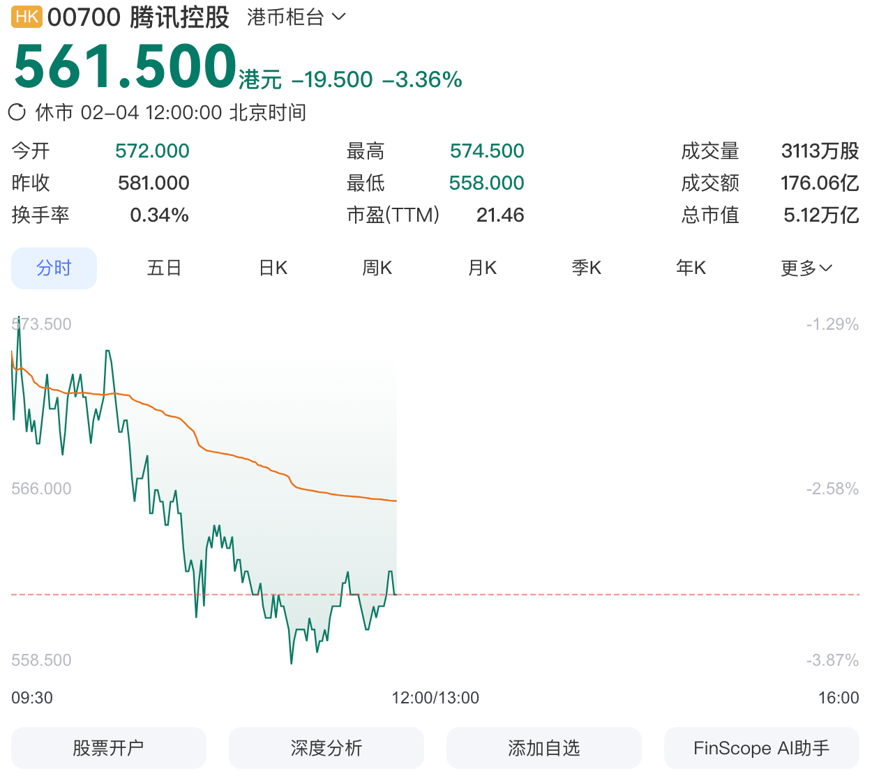元宝的产品经理被罚站，微信禁止元宝新春营销活动？是元宝没元子了？还是？真相只有一个
