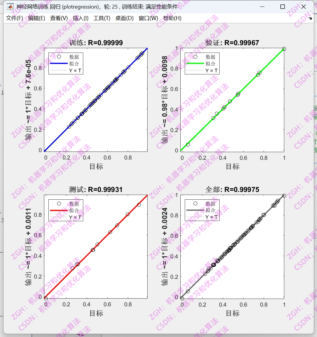 基于鲸鱼算法优化BP神经网络(WOA-BP)的数据多变量回归预测 Matlab+交叉验证(多输入单输出)_woa-bp模型-CSDN博客