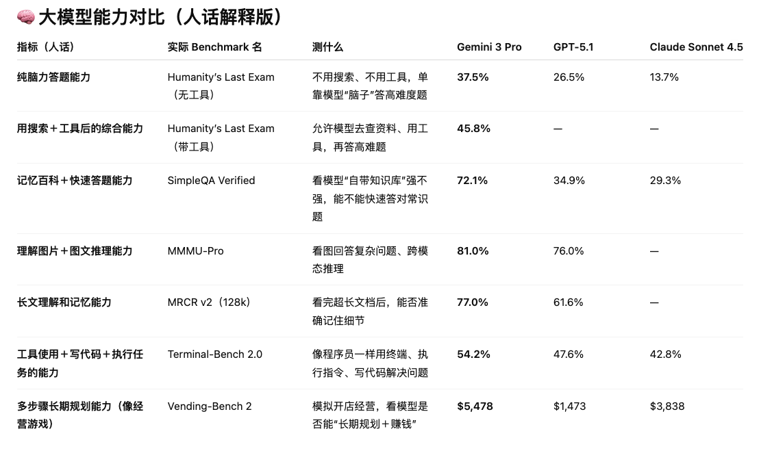 LLM Benchmark指标解释