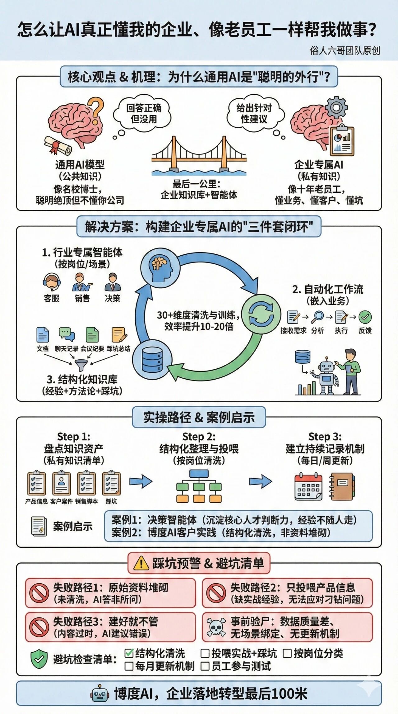 Ai真正懂我企业参考