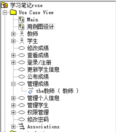 UML系列之Rational Rose笔记一：用例图