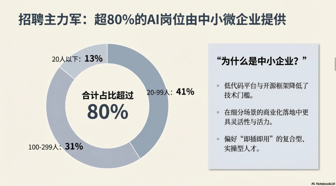 从零开始学ai 高效学习 2026入行全指南