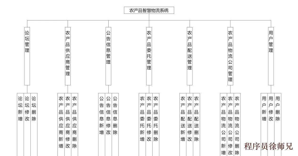结构设计图