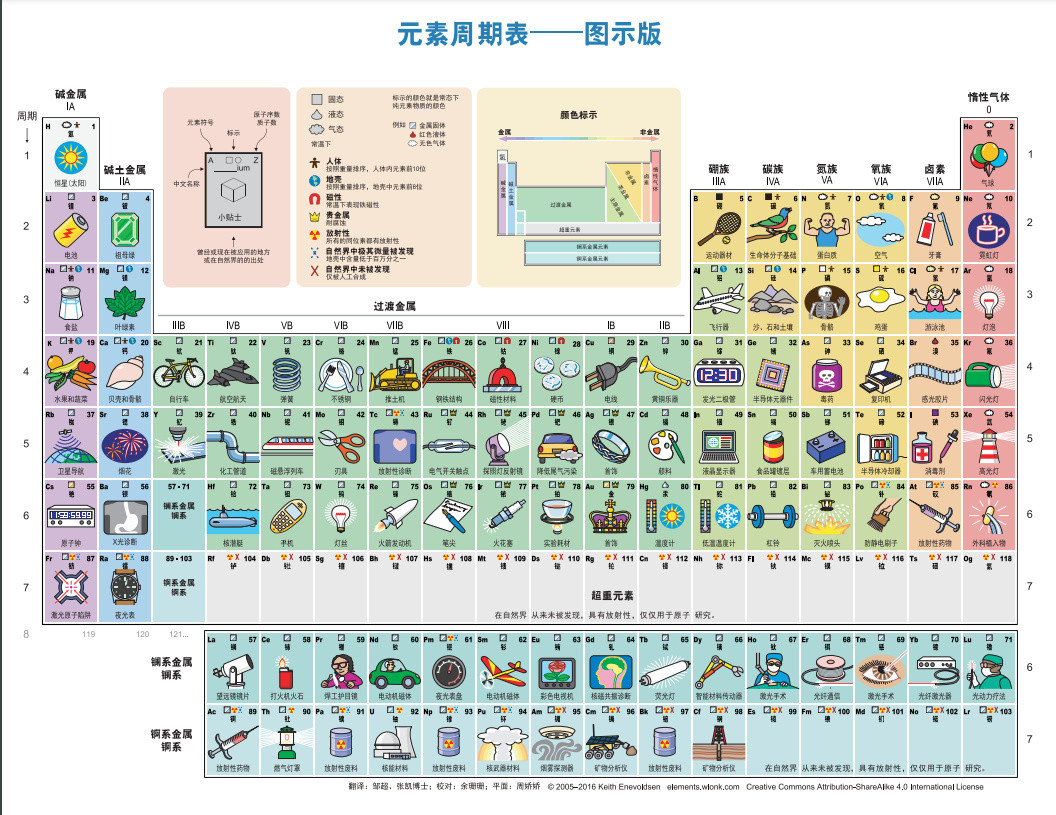 《元素周期表》超高清PDF