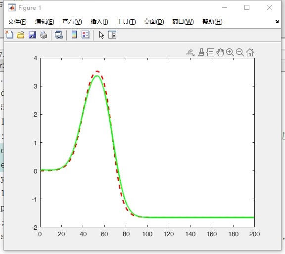 车辆三自由度动力学MPC跟踪双移线仿真研究:Matlab与Simulink联合应用-CSDN博客