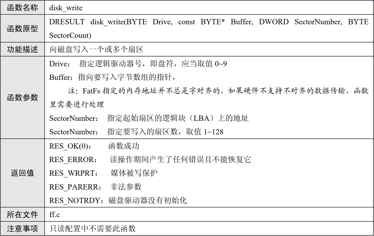 disk_write函数