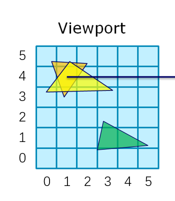 ViewPort