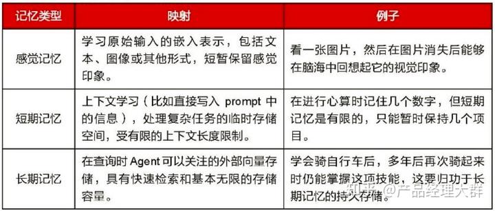 读懂AI Agent：基于大模型的人工智能代理插图4