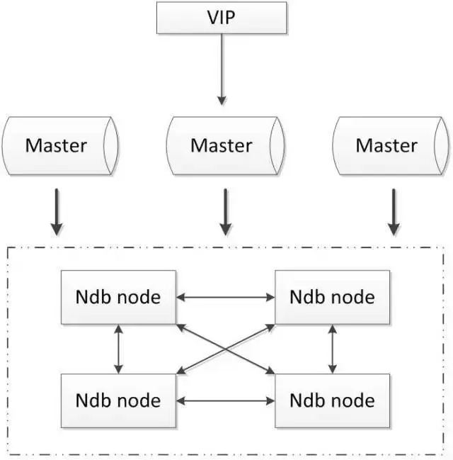 MySQL高可用架构深度解析:五种典型方案对比与核心机制分析-CSDN博客